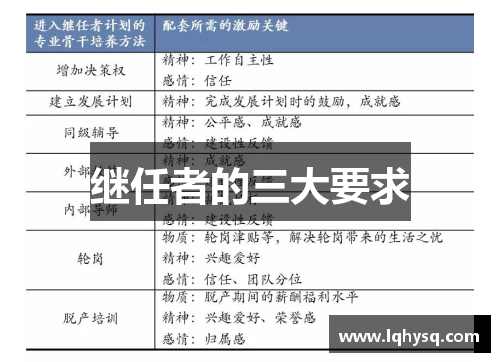 继任者的三大要求
